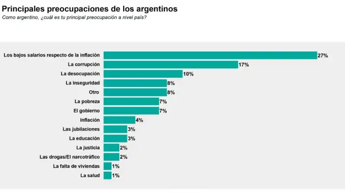 Encuesta de Equipo Mide
